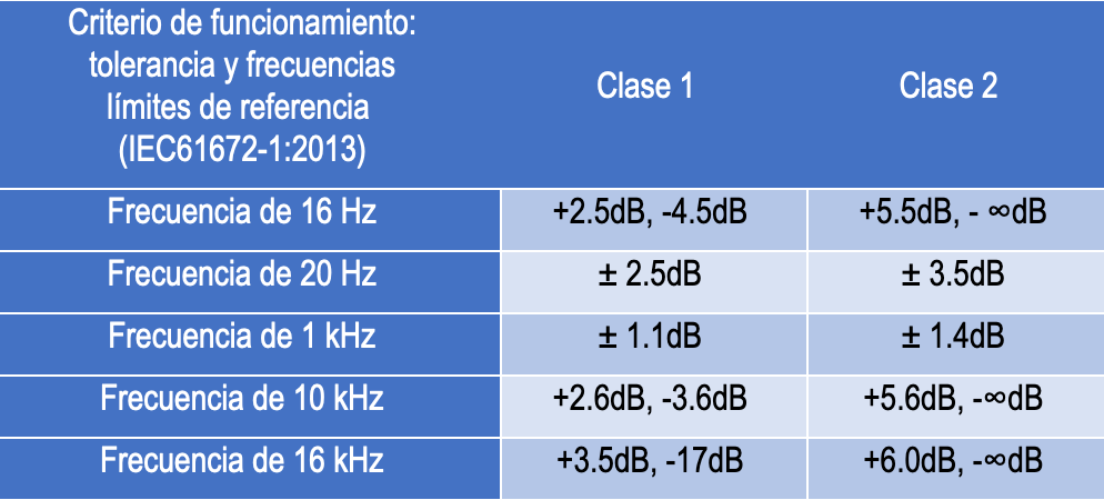 Imagen de clases de exactitud