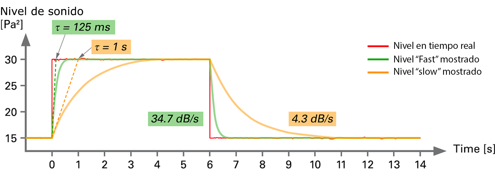 Imagen de ponderacion temporal