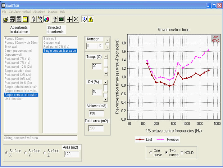 Imagen de tiempos de reverberacion